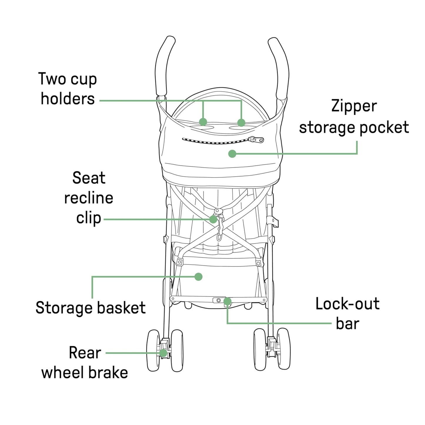 Ingenuity 3D Mini Convenience Stroller - Pink