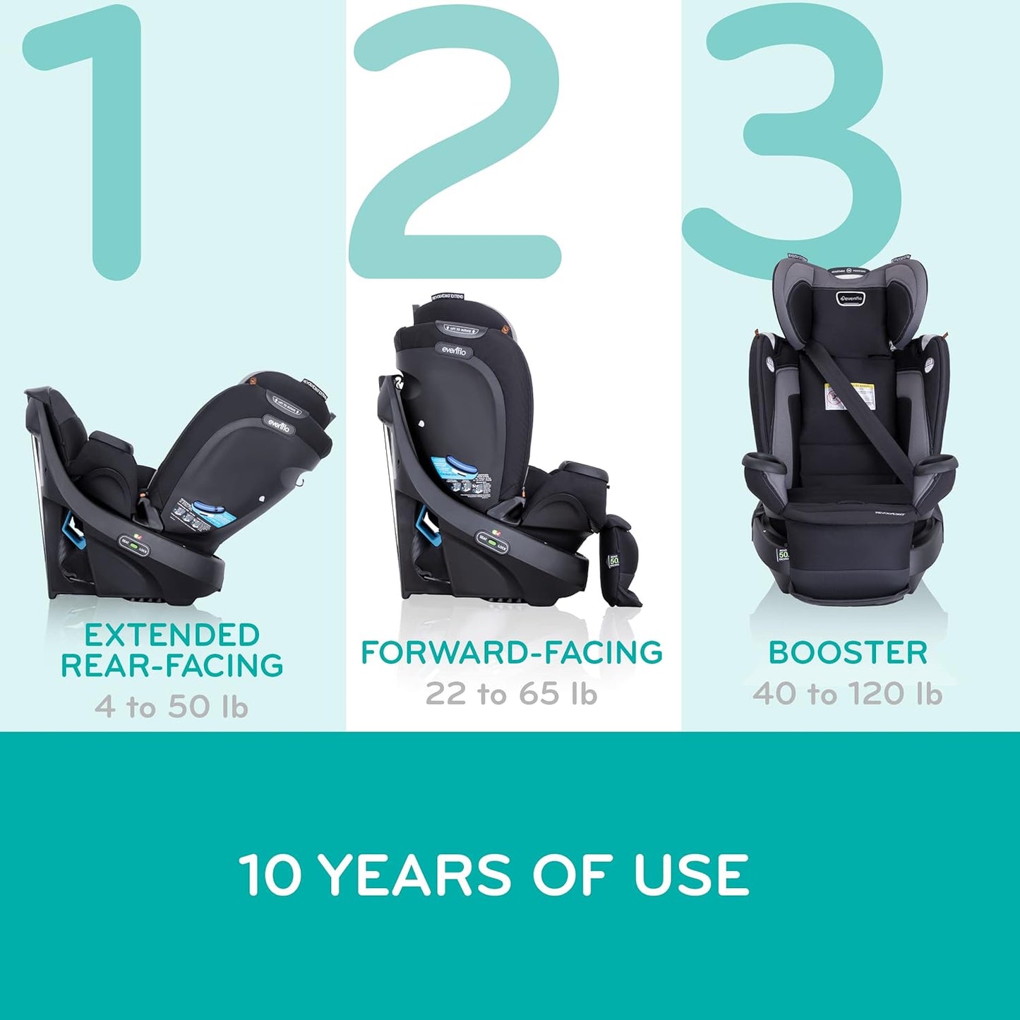 Evenflo Revolve360 Extend Convertible Car Seat Secure - Rockland Green