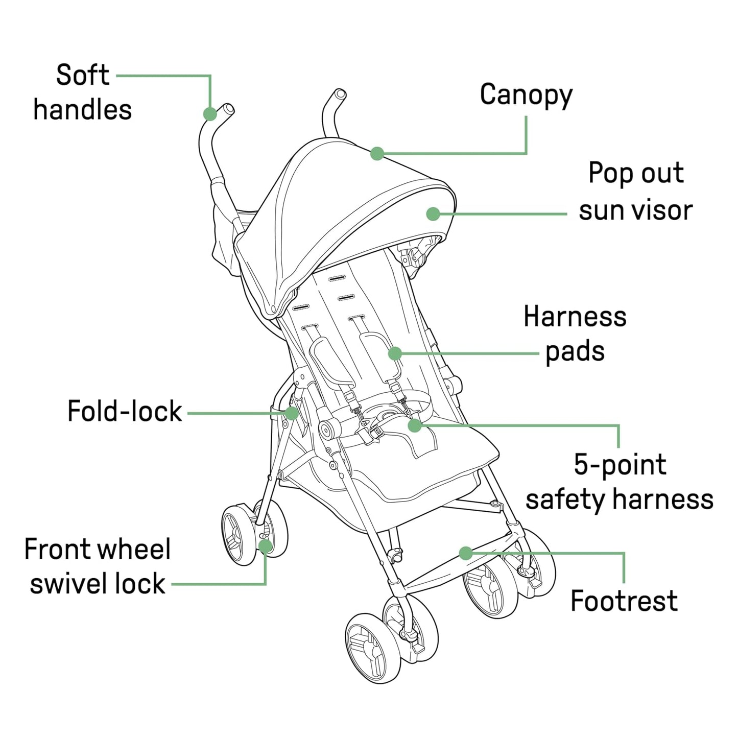 Ingenuity 3D Mini Convenience Stroller - Pink
